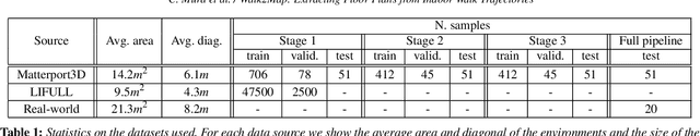Figure 1 for Walk2Map: Extracting Floor Plans from Indoor Walk Trajectories