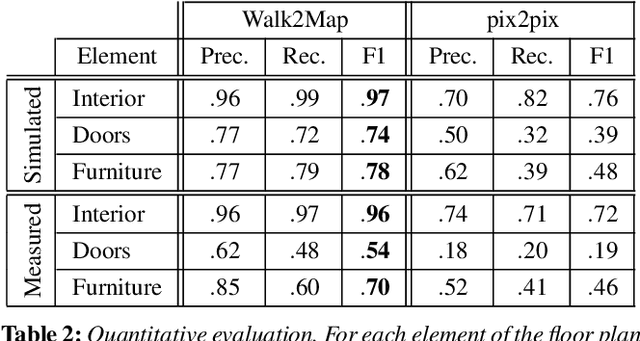 Figure 3 for Walk2Map: Extracting Floor Plans from Indoor Walk Trajectories