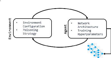 Figure 3 for The TrojAI Software Framework: An OpenSource tool for Embedding Trojans into Deep Learning Models