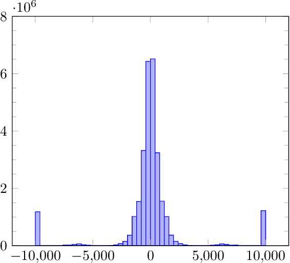 Figure 2 for Playing Chess with Limited Look Ahead