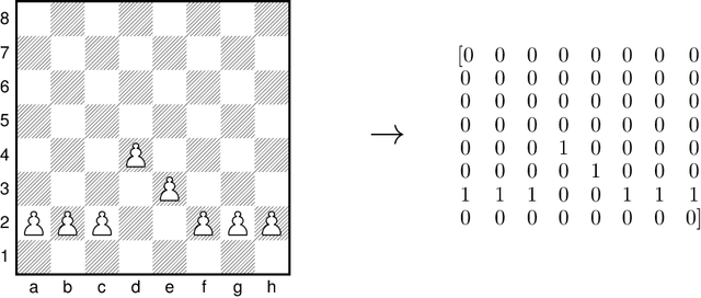 Figure 3 for Playing Chess with Limited Look Ahead