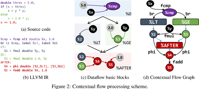 Figure 3 for Neural Code Comprehension: A Learnable Representation of Code Semantics