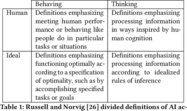 Figure 1 for Defining AI in Policy versus Practice