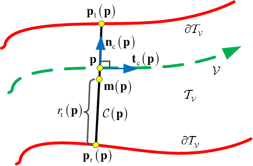 Figure 2 for Robust Distributed Control within a Curve Virtual Tube for a Robotic Swarm under Self-Localization Drift and Precise Relative Navigation