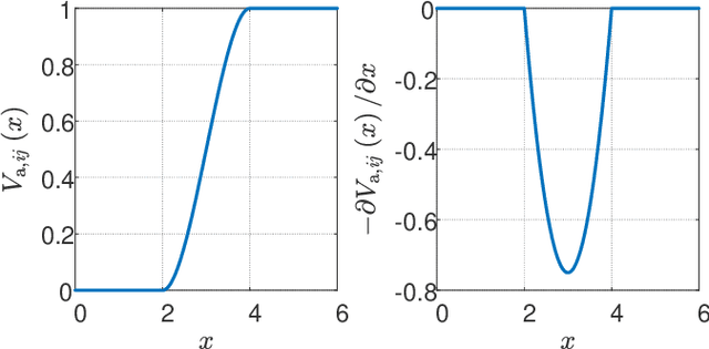 Figure 4 for Robust Distributed Control within a Curve Virtual Tube for a Robotic Swarm under Self-Localization Drift and Precise Relative Navigation