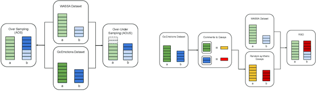 Figure 4 for Transformer based ensemble for emotion detection