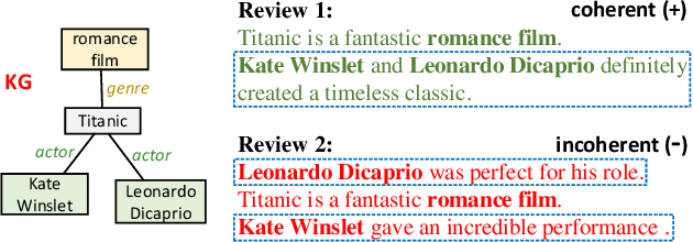 Figure 1 for Knowledge-based Review Generation by Coherence Enhanced Text Planning