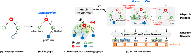 Figure 3 for Knowledge-based Review Generation by Coherence Enhanced Text Planning