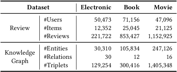 Figure 2 for Knowledge-based Review Generation by Coherence Enhanced Text Planning