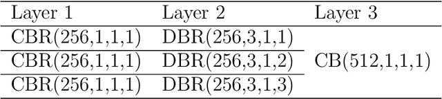 Figure 3 for Cloud removal in remote sensing images using generative adversarial networks and SAR-to-optical image translation