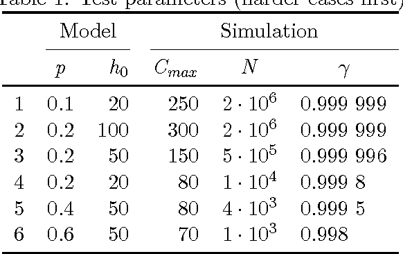 Figure 1 for A Stochastic Process Model of Classical Search