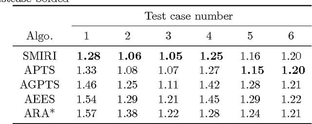 Figure 3 for A Stochastic Process Model of Classical Search