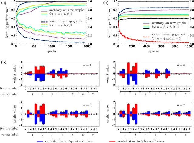 Figure 3 for Detecting quantum speedup by quantum walk with convolutional neural networks