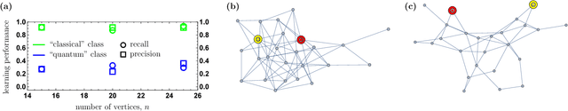 Figure 4 for Detecting quantum speedup by quantum walk with convolutional neural networks