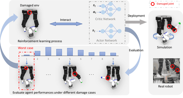 Figure 2 for Fault-Aware Robust Control via Adversarial Reinforcement Learning