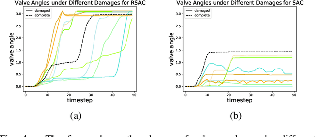 Figure 4 for Fault-Aware Robust Control via Adversarial Reinforcement Learning