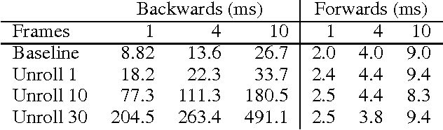 Figure 4 for Deep Recurrent Q-Learning for Partially Observable MDPs