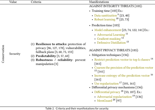 Figure 4 for Towards a multi-stakeholder value-based assessment framework for algorithmic systems