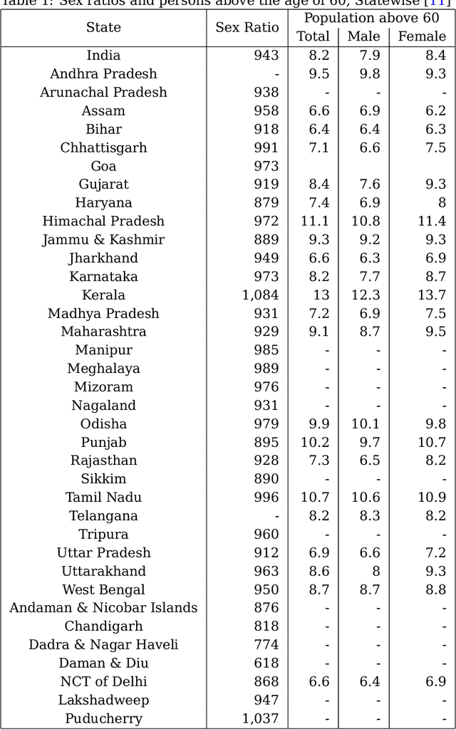Figure 2 for COVID-19: Strategies for Allocation of Test Kits