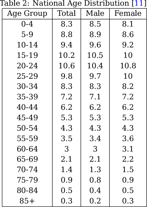 Figure 4 for COVID-19: Strategies for Allocation of Test Kits