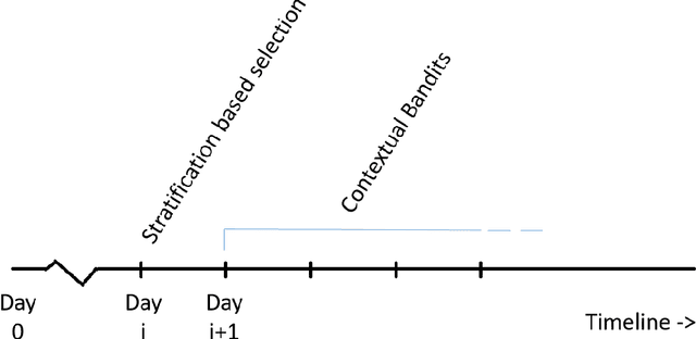 Figure 1 for COVID-19: Strategies for Allocation of Test Kits