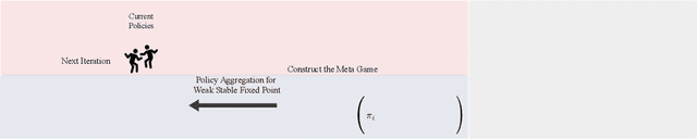 Figure 3 for A Game-Theoretic Approach to Multi-Agent Trust Region Optimization