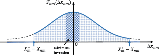 Figure 4 for Counterfactual-based minority oversampling for imbalanced classification
