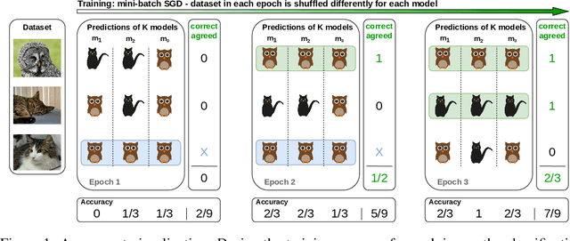 Figure 1 for When Deep Classifiers Agree: Analyzing Correlations between Learning Order and Image Statistics