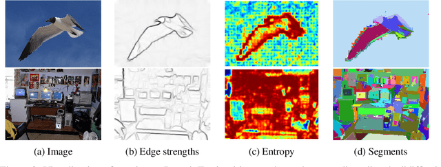 Figure 3 for When Deep Classifiers Agree: Analyzing Correlations between Learning Order and Image Statistics