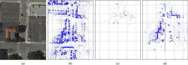 Figure 1 for Automotive-Radar-Based 50-cm Urban Positioning