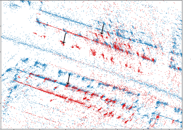 Figure 2 for Automotive-Radar-Based 50-cm Urban Positioning
