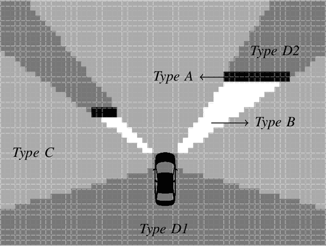 Figure 3 for Automotive-Radar-Based 50-cm Urban Positioning