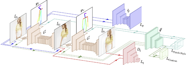Figure 2 for Unsupervised Person Image Synthesis in Arbitrary Poses