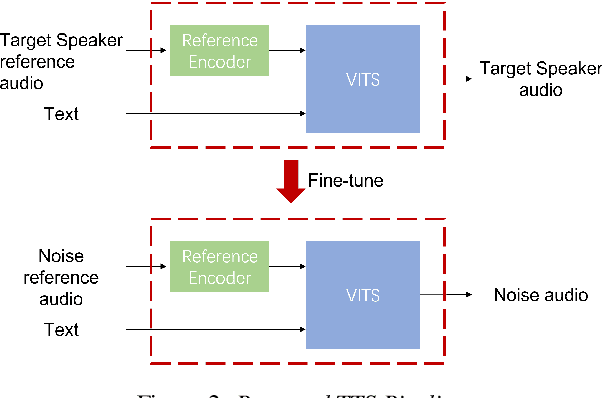 Figure 3 for LeVoice ASR Systems for the ISCSLP 2022 Intelligent Cockpit Speech Recognition Challenge