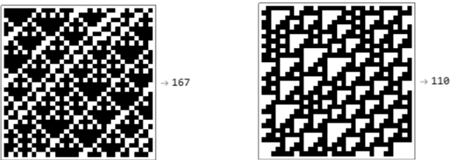 Figure 3 for Algorithmic Probability-guided Supervised Machine Learning on Non-differentiable Spaces