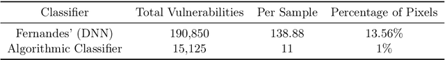 Figure 4 for Algorithmic Probability-guided Supervised Machine Learning on Non-differentiable Spaces