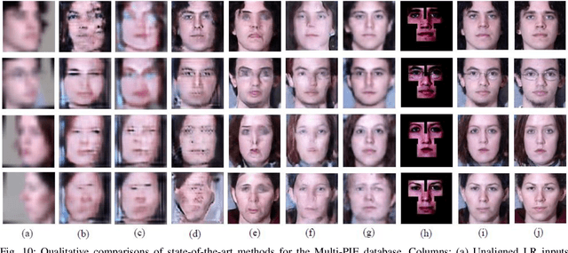 Figure 2 for Face Hallucination with Finishing Touches