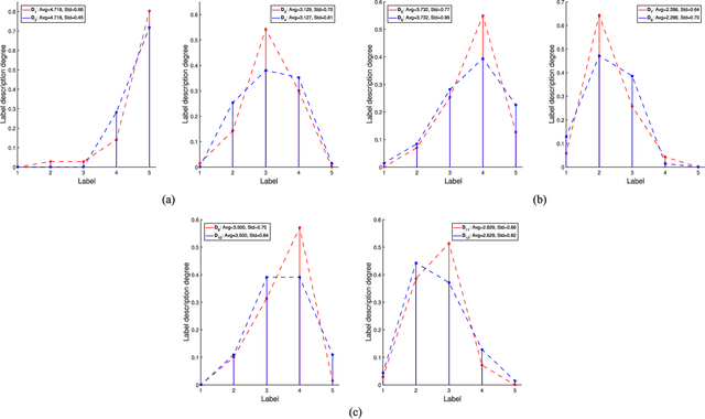 Figure 3 for Label distribution based facial attractiveness computation by deep residual learning