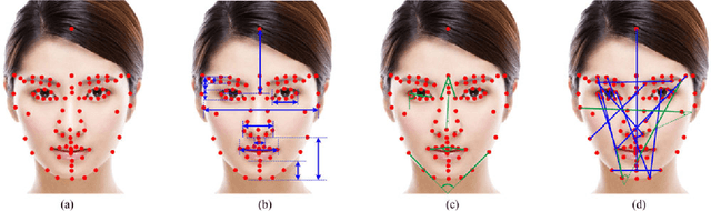 Figure 4 for Label distribution based facial attractiveness computation by deep residual learning