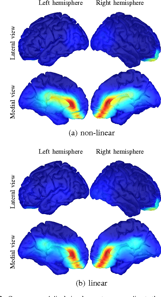 Figure 2 for Recovery of non-linear cause-effect relationships from linearly mixed neuroimaging data
