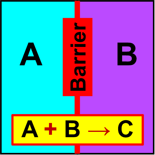 Figure 1 for Unsupervised Machine Learning Based on Non-Negative Tensor Factorization for Analyzing Reactive-Mixing