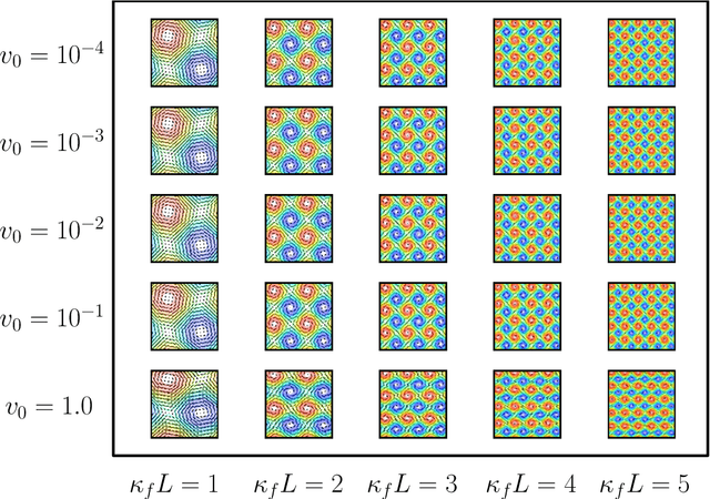 Figure 2 for Unsupervised Machine Learning Based on Non-Negative Tensor Factorization for Analyzing Reactive-Mixing