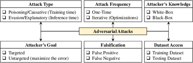 Figure 2 for Exploiting Vulnerabilities in Deep Neural Networks: Adversarial and Fault-Injection Attacks