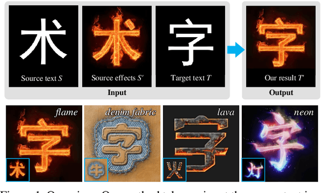 Figure 1 for Awesome Typography: Statistics-Based Text Effects Transfer