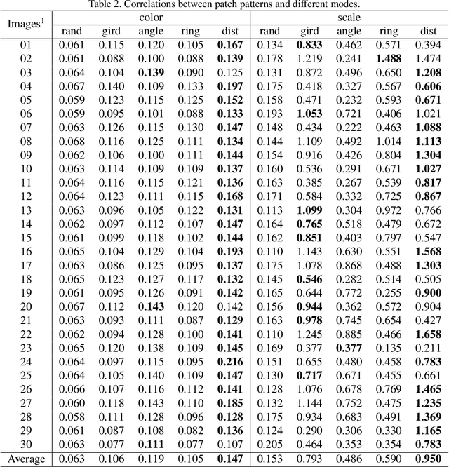 Figure 4 for Awesome Typography: Statistics-Based Text Effects Transfer