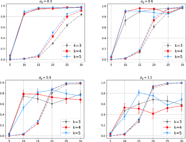Figure 1 for Joint Learning-Based Stabilization of Multiple Unknown Linear Systems