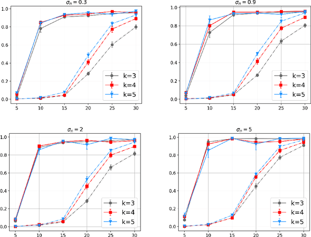 Figure 2 for Joint Learning-Based Stabilization of Multiple Unknown Linear Systems