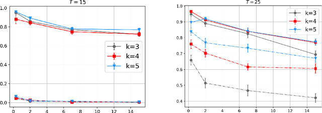 Figure 3 for Joint Learning-Based Stabilization of Multiple Unknown Linear Systems