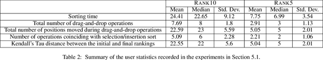 Figure 4 for Minimizing Time-to-Rank: A Learning and Recommendation Approach