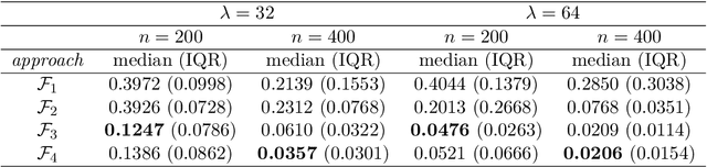 Figure 2 for Analysis of convolutional neural network image classifiers in a rotationally symmetric model